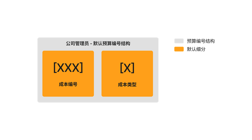 diagram_wbs_default-budget-code-structure.png