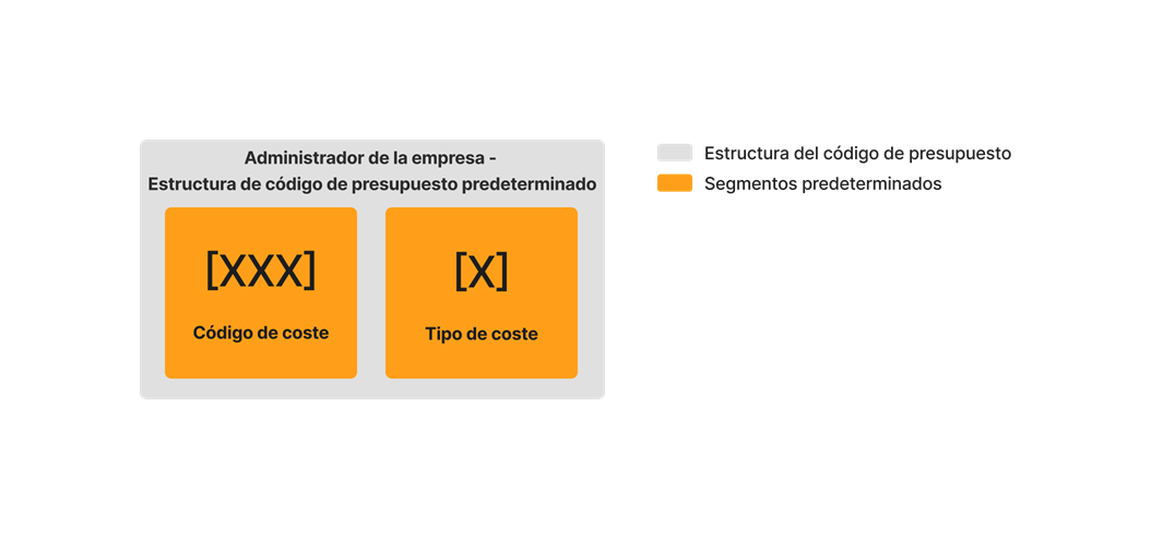 diagram_wbs_default-budget-code-structure.png
