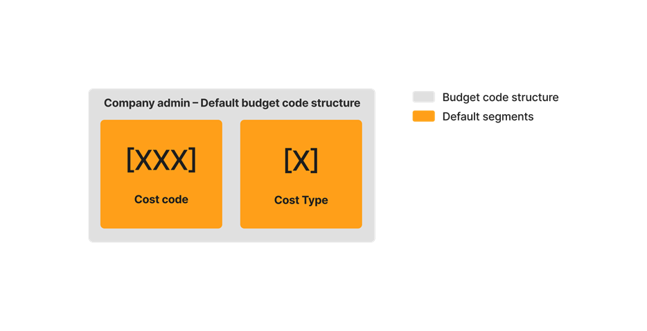 diagram_wbs_default-budget-code-structure.png