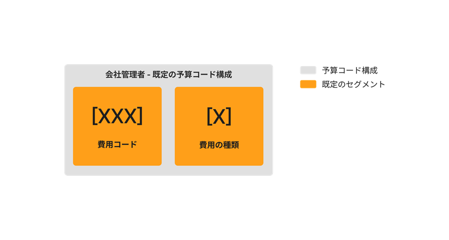 diagram_wbs_default-budget-code-structure.png