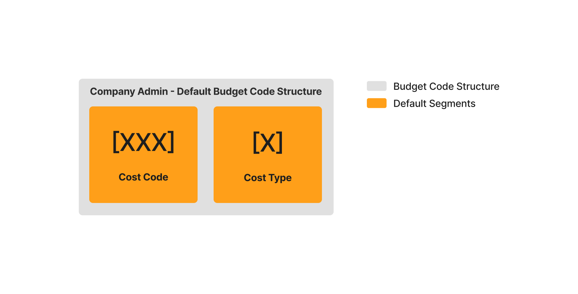 diagram_wbs_default-budget-code-structure.png