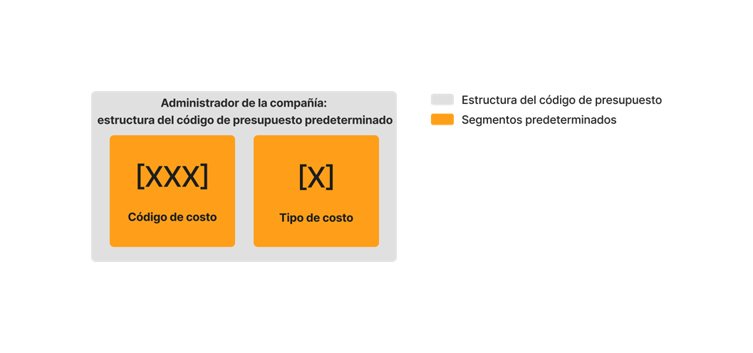 diagram_wbs_default-budget-code-structure.png