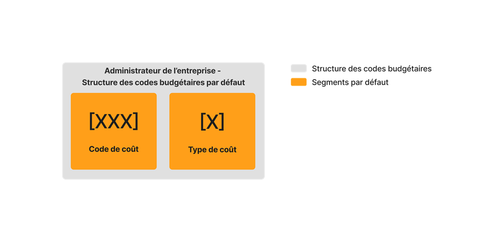 diagram_wbs_default-budget-code-structure.png