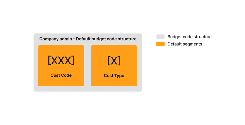 diagram_wbs_default-budget-code-structure.png