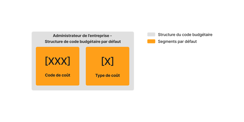 diagram_wbs_default-budget-code-structure.png