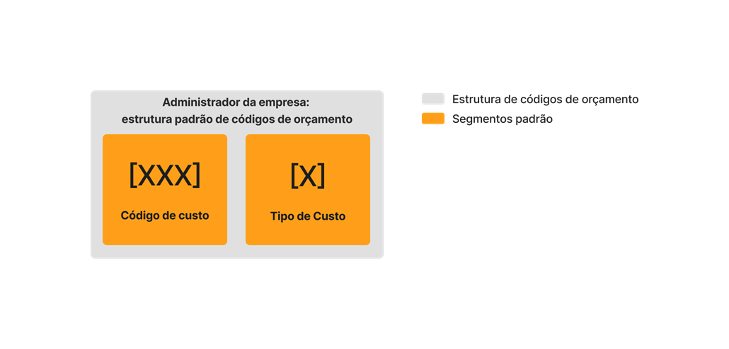 diagram_wbs_default-budget-code-structure.png