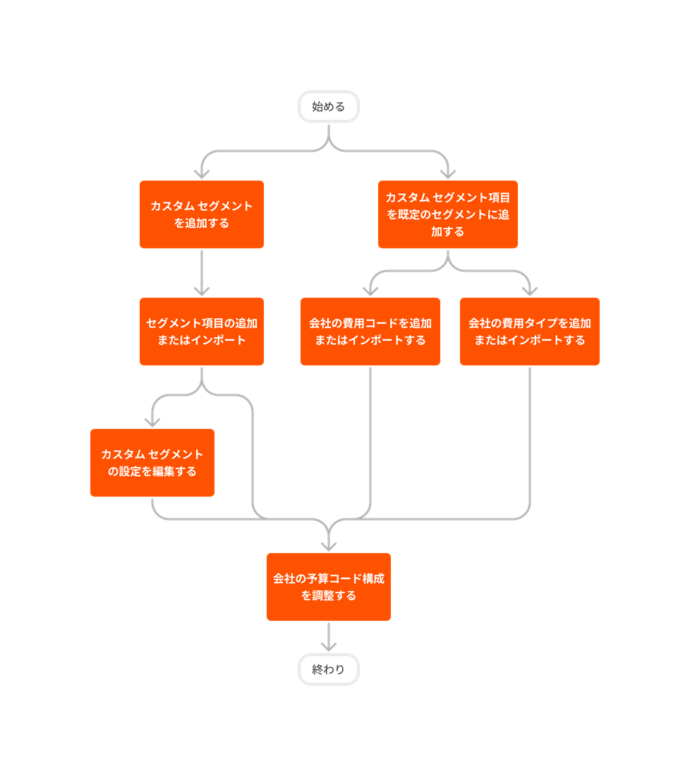 diagram_admin_company-level_wbs.png