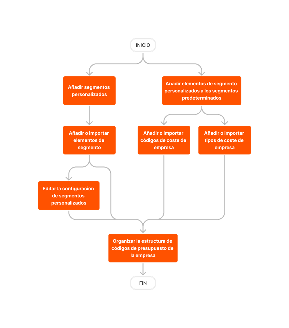 diagram_admin_company-level_wbs.png