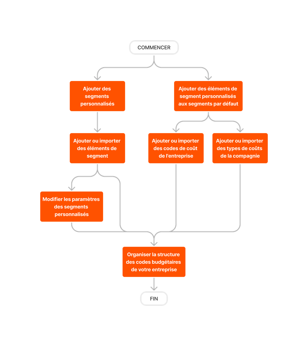 diagram_admin_company-level_wbs.png
