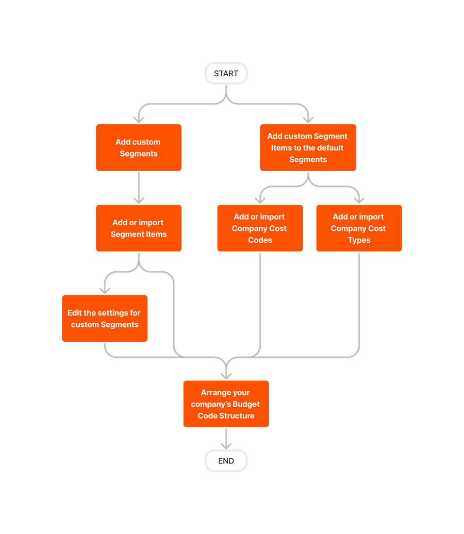 diagram_admin_company-level_wbs.png