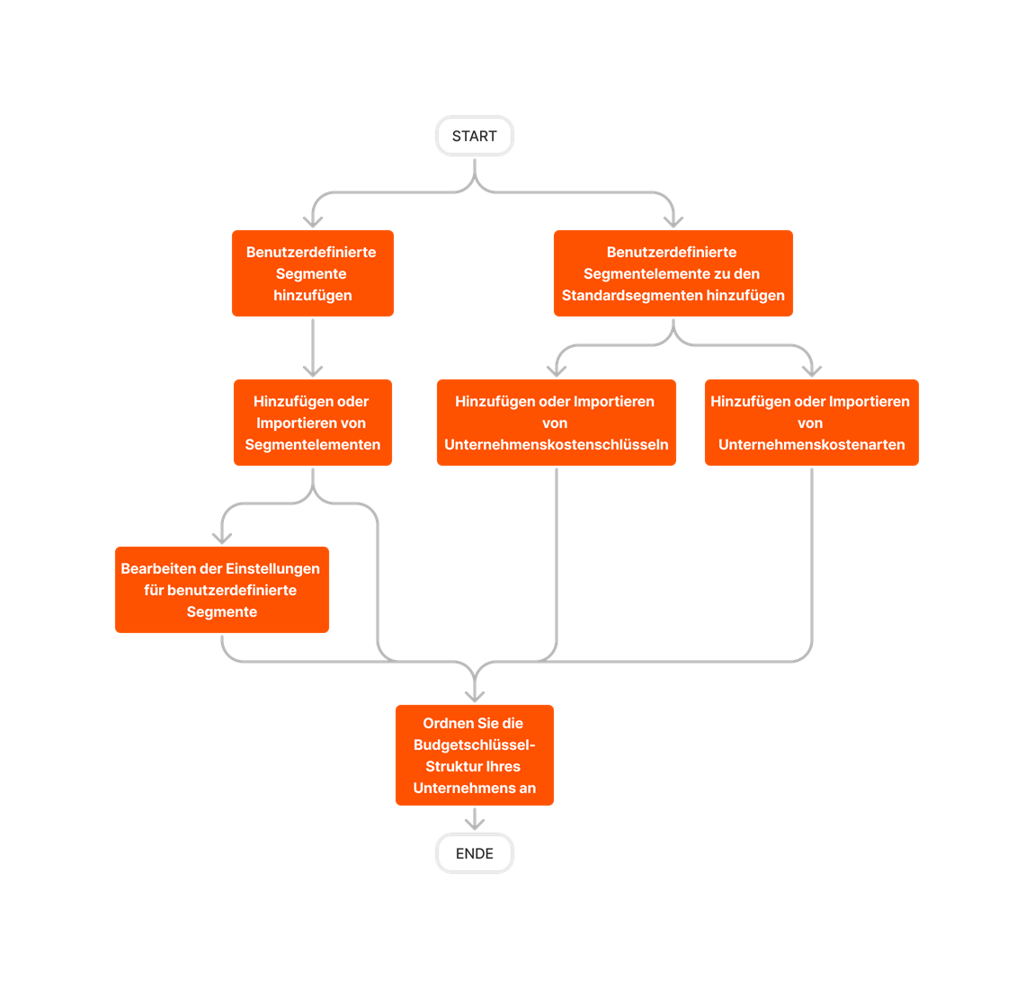 diagram_admin_company-level_wbs.png