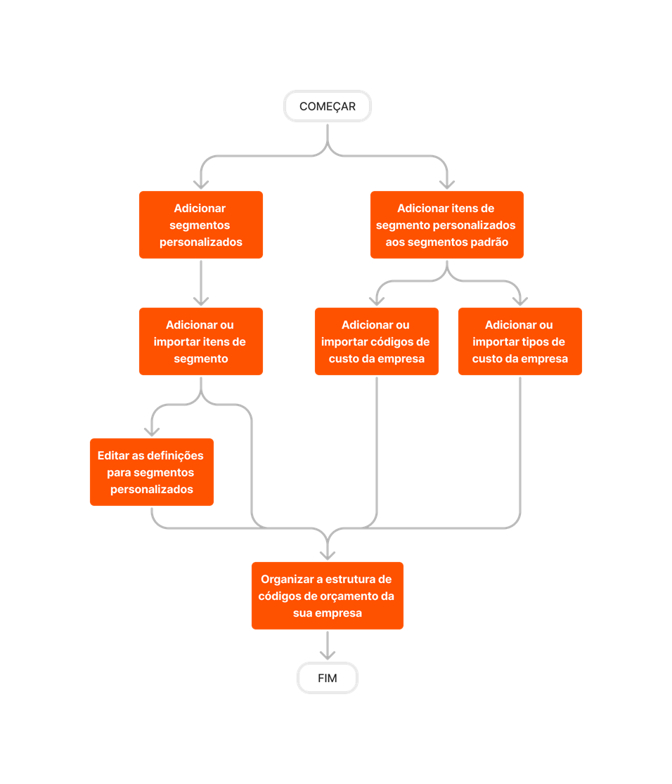 diagram_admin_company-level_wbs.png