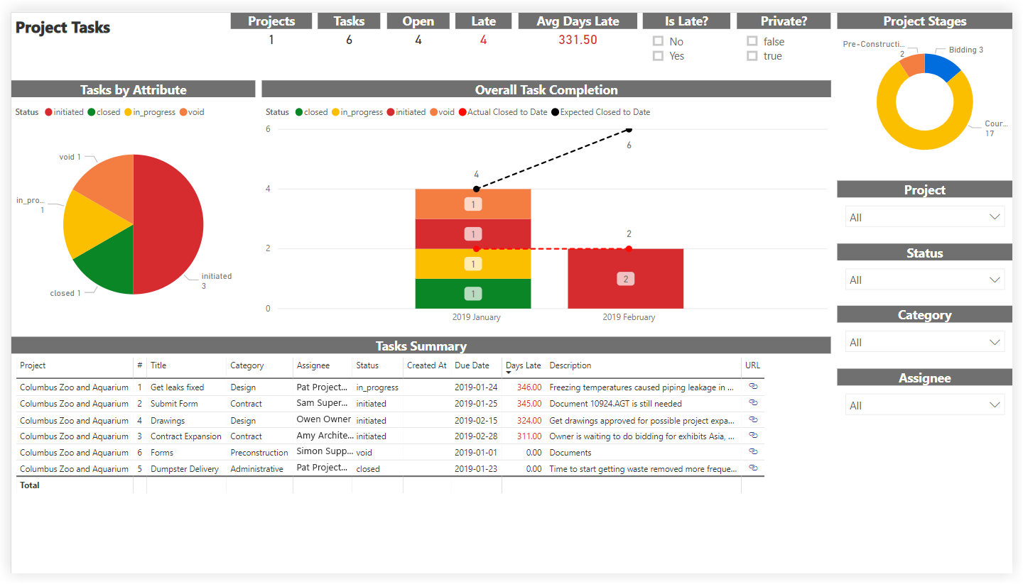 procore-analytics-project-tasks.png