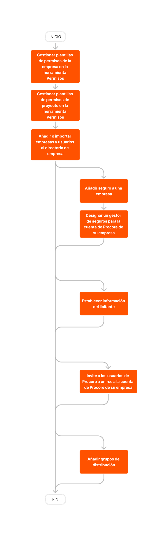 diagram_directory_company-level_tool-overview.png