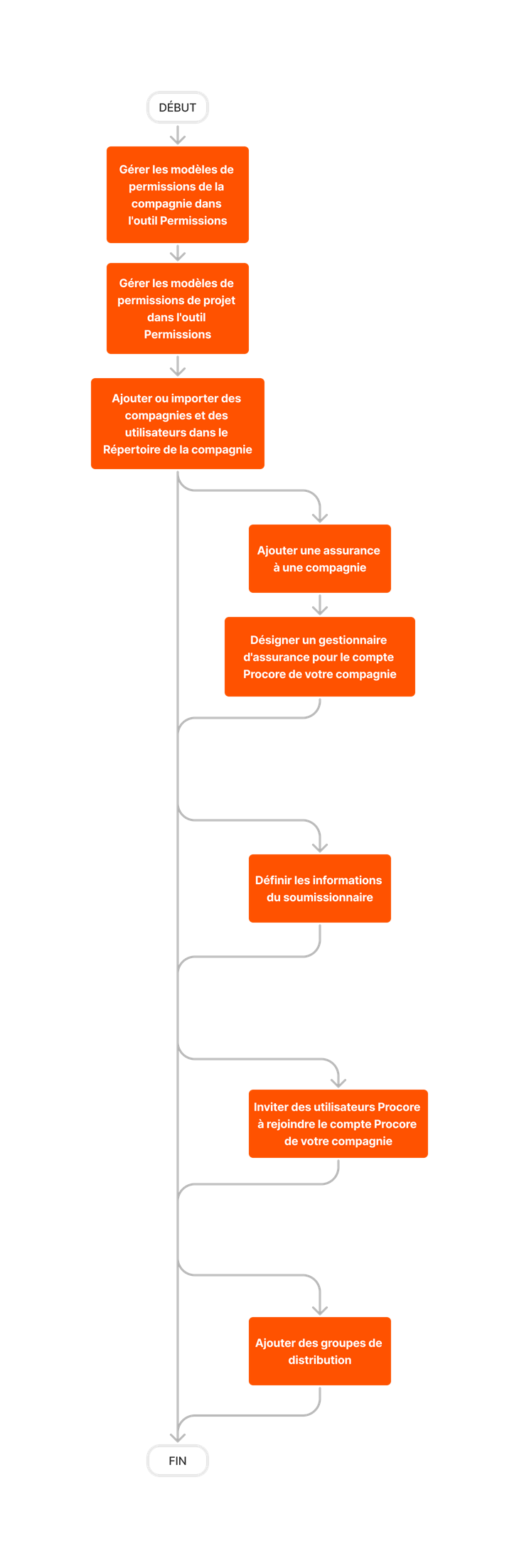 diagram_directory_company-level_tool-overview.png