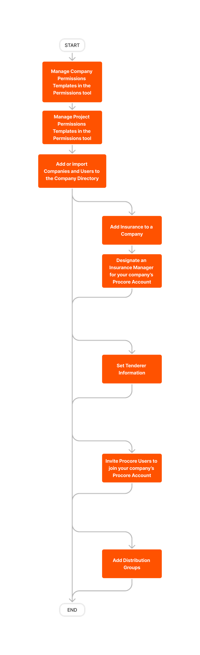 diagram_directory_company-level_tool-overview.png