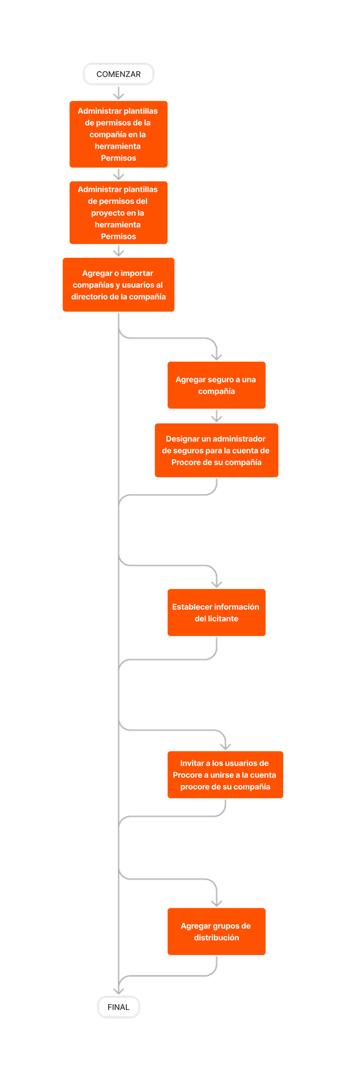 diagram_directory_company-level_tool-overview.png