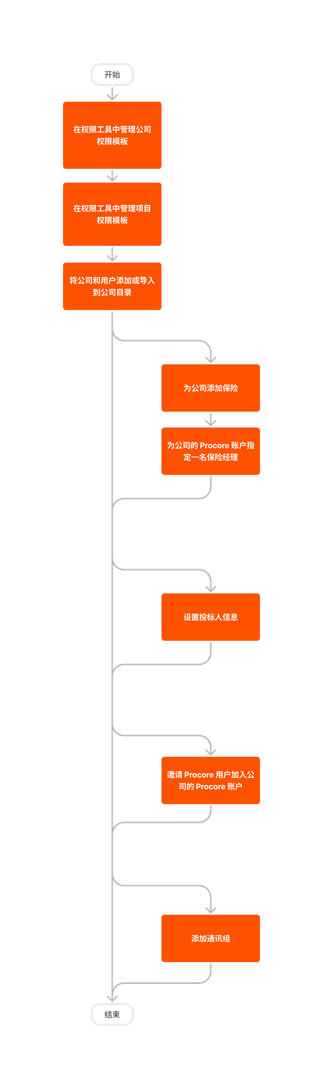 diagram_directory_company-level_tool-overview.png