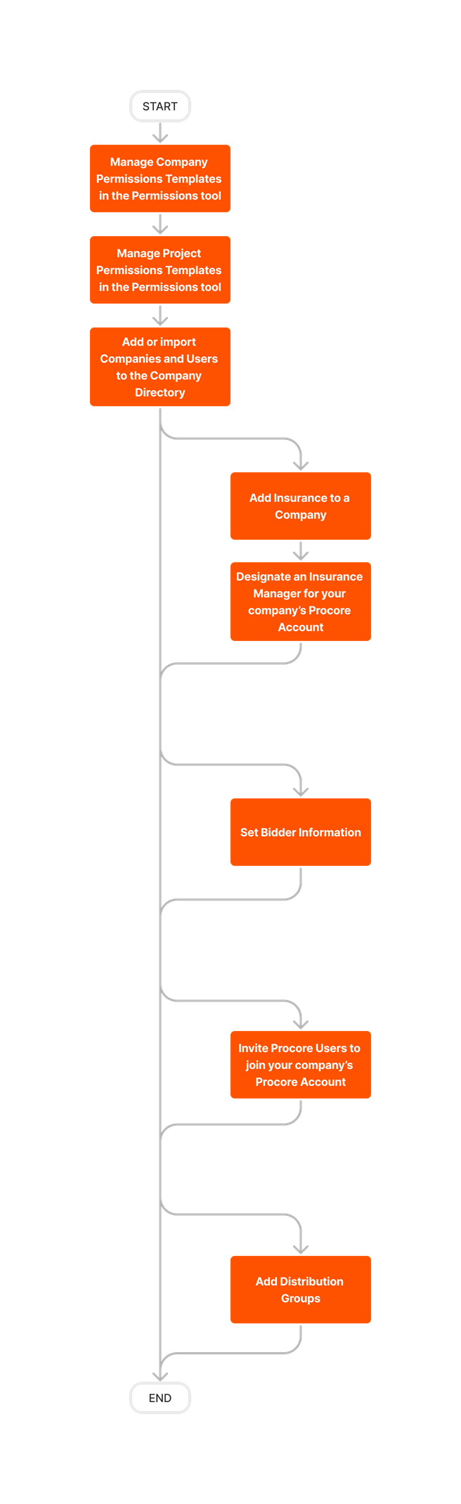 diagram_directory_company-level_tool-overview.png