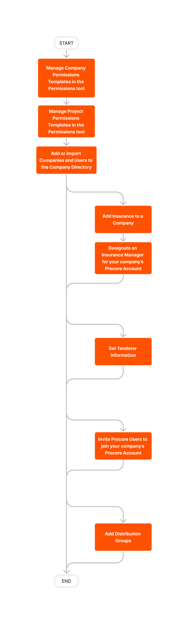 diagram_directory_company-level_tool-overview.png
