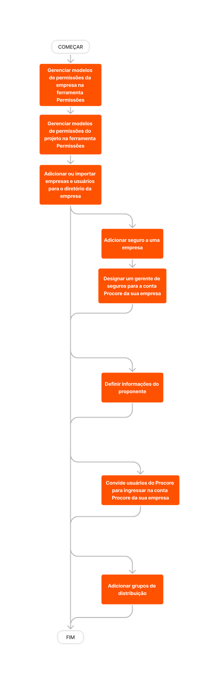 diagram_directory_company-level_tool-overview.png