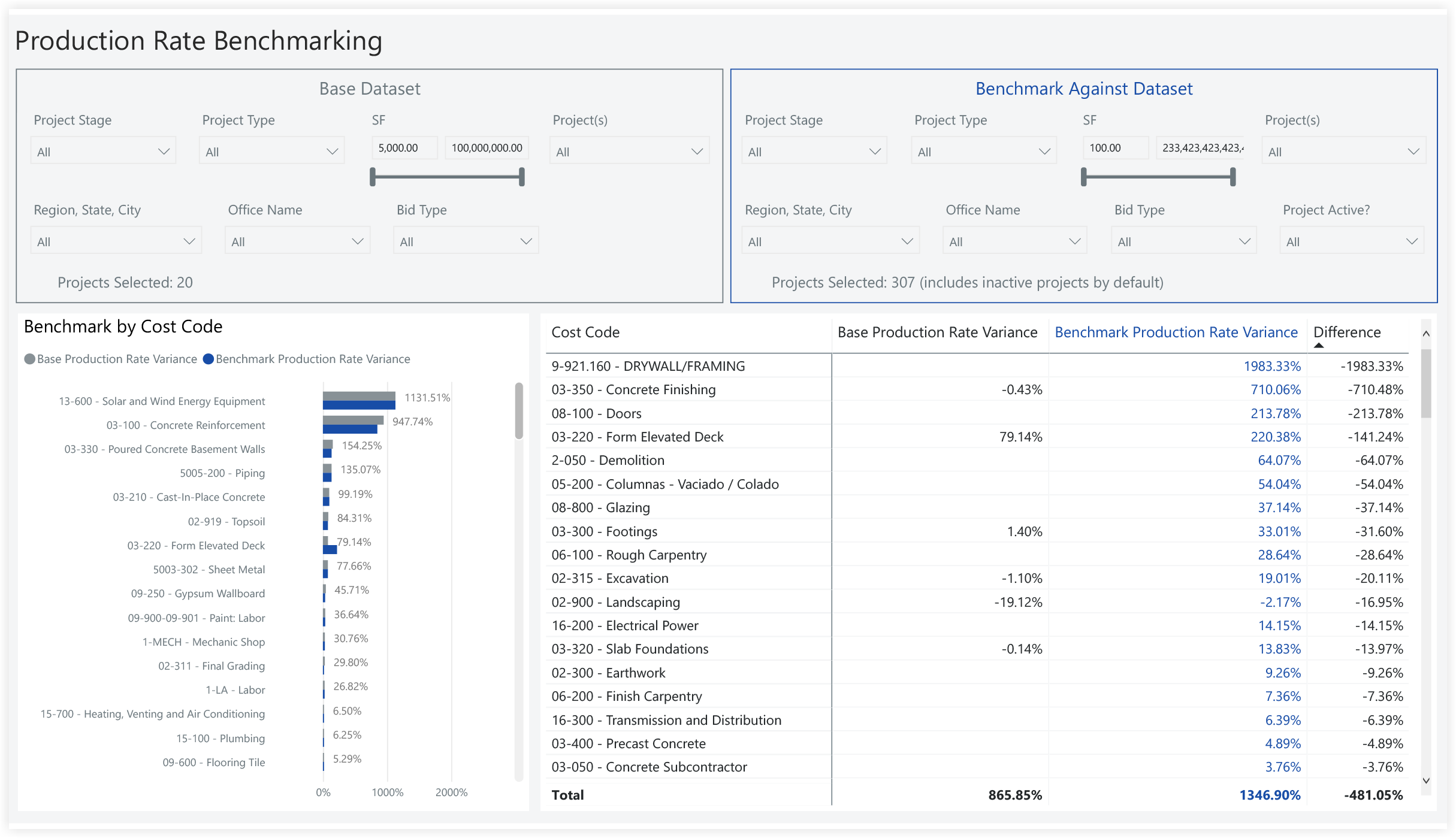 procore-analytics-specialty-contractor-production-rate-benchmarking.png