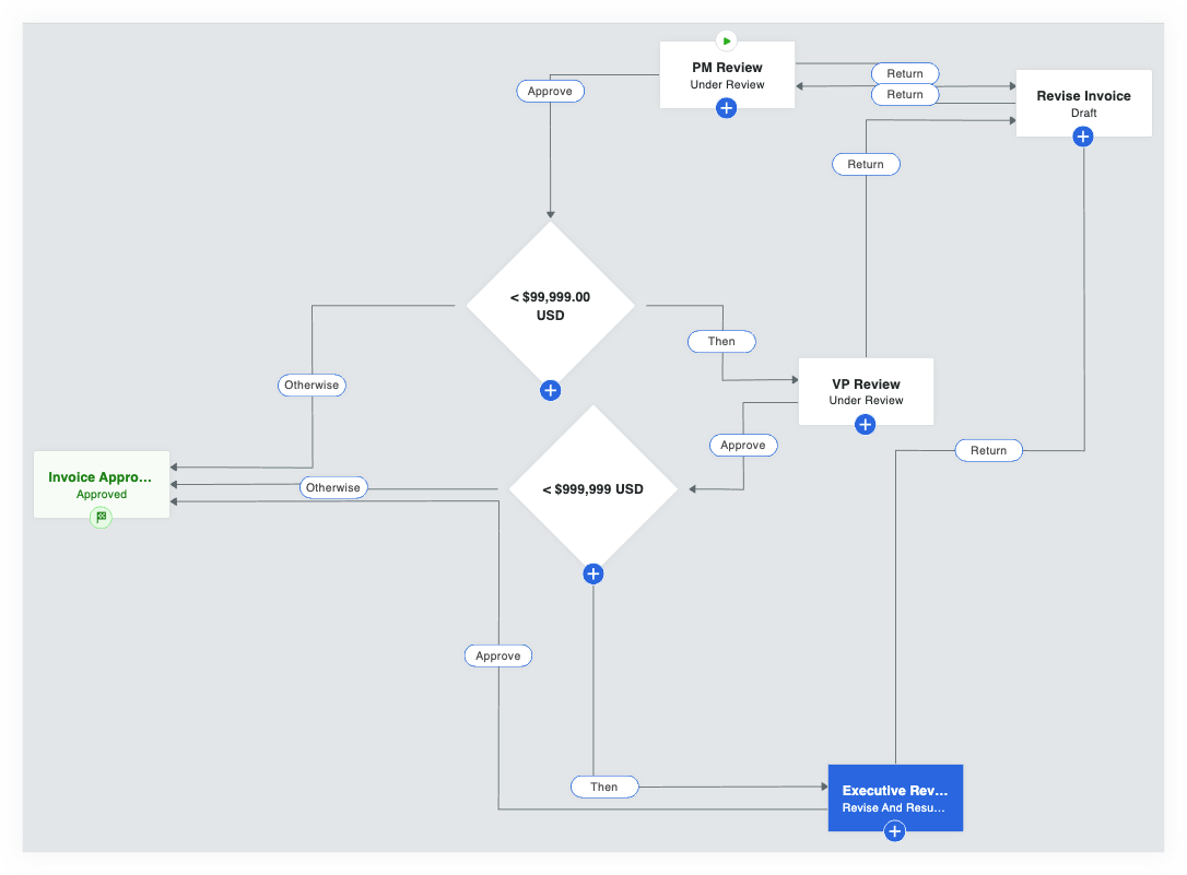 v2-workflows-sub-invoices.png