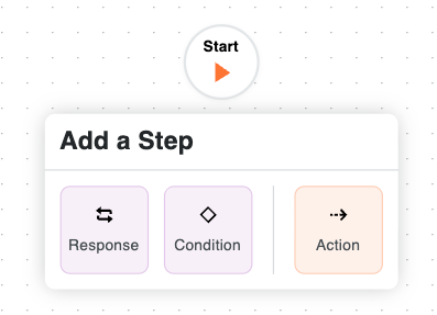 Workflows First Step Choice