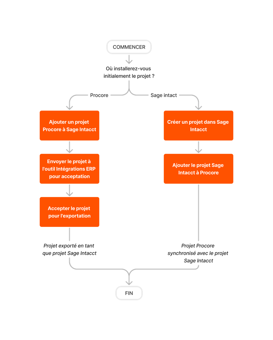 diagram_erp-sage-intacct_job-setup.png