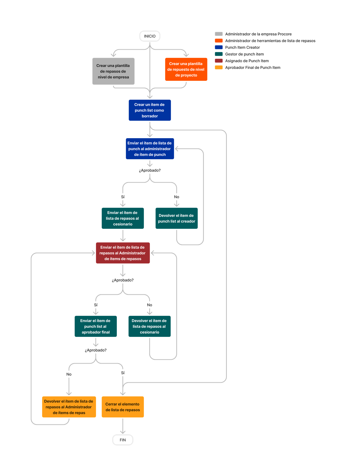diagram_punch-list_tool-overview.png