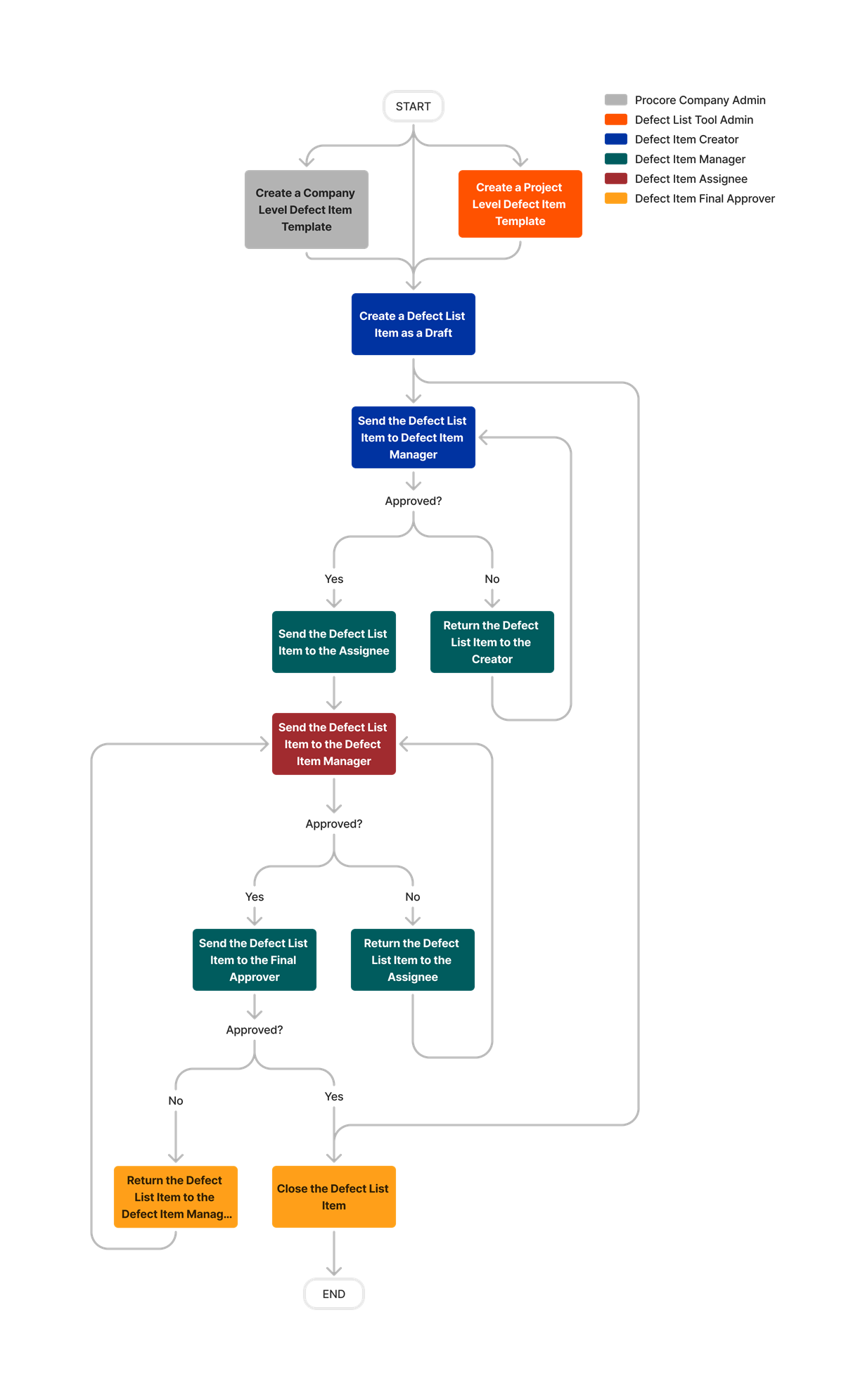 diagram_punch-list_tool-overview.png