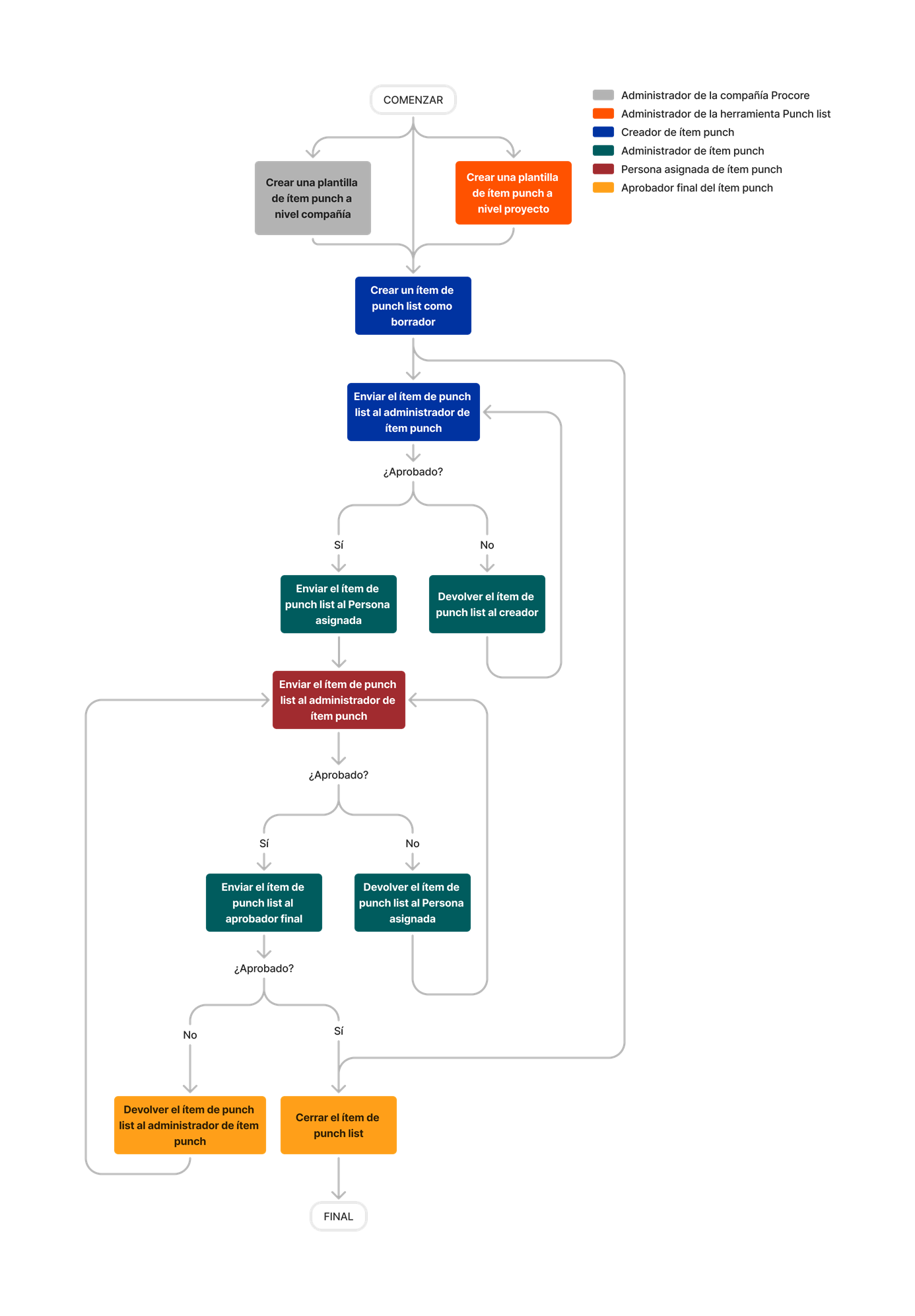 diagram_punch-list_tool-overview.png