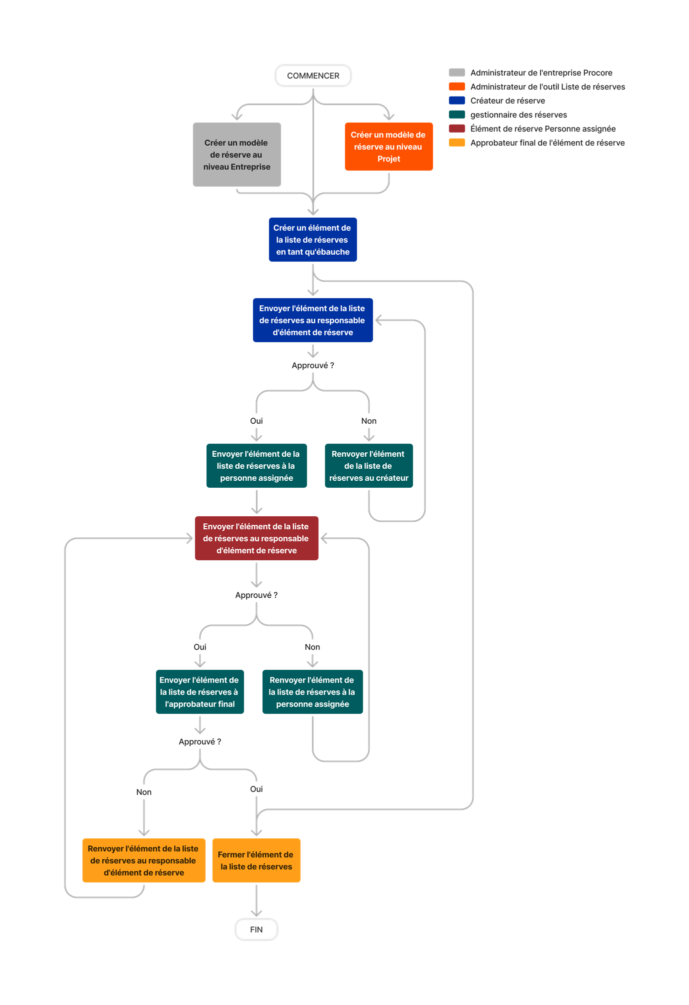 diagram_punch-list_tool-overview.png
