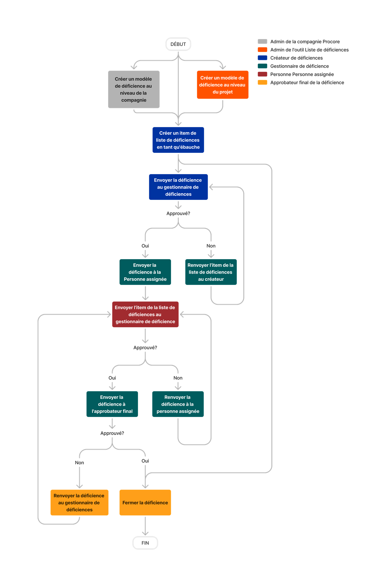 diagram_punch-list_tool-overview.png