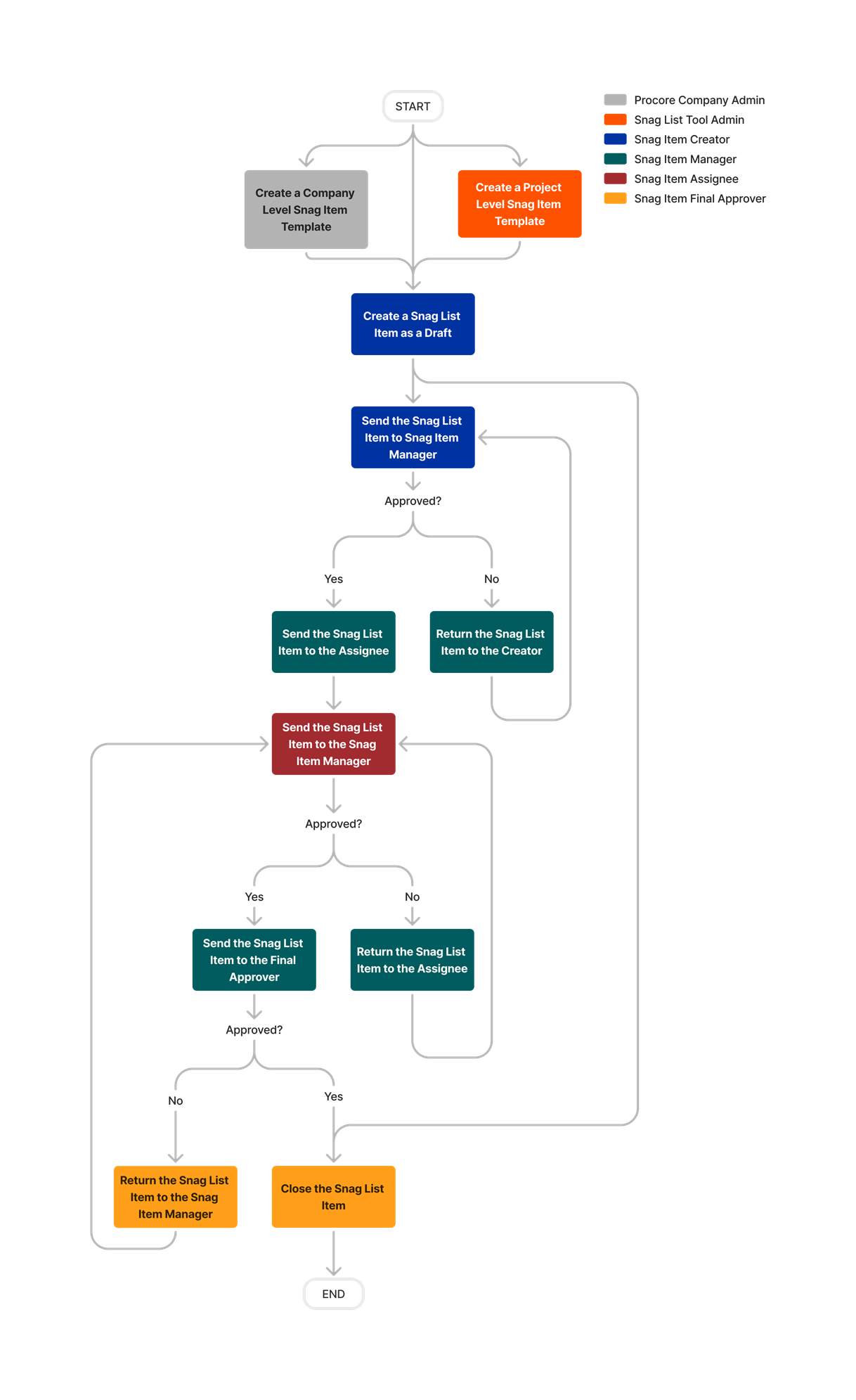 diagram_punch-list_tool-overview.png