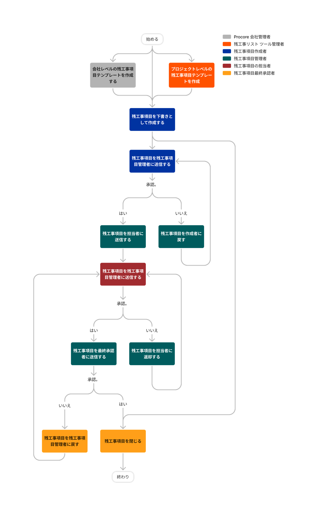 diagram_punch-list_tool-overview.png