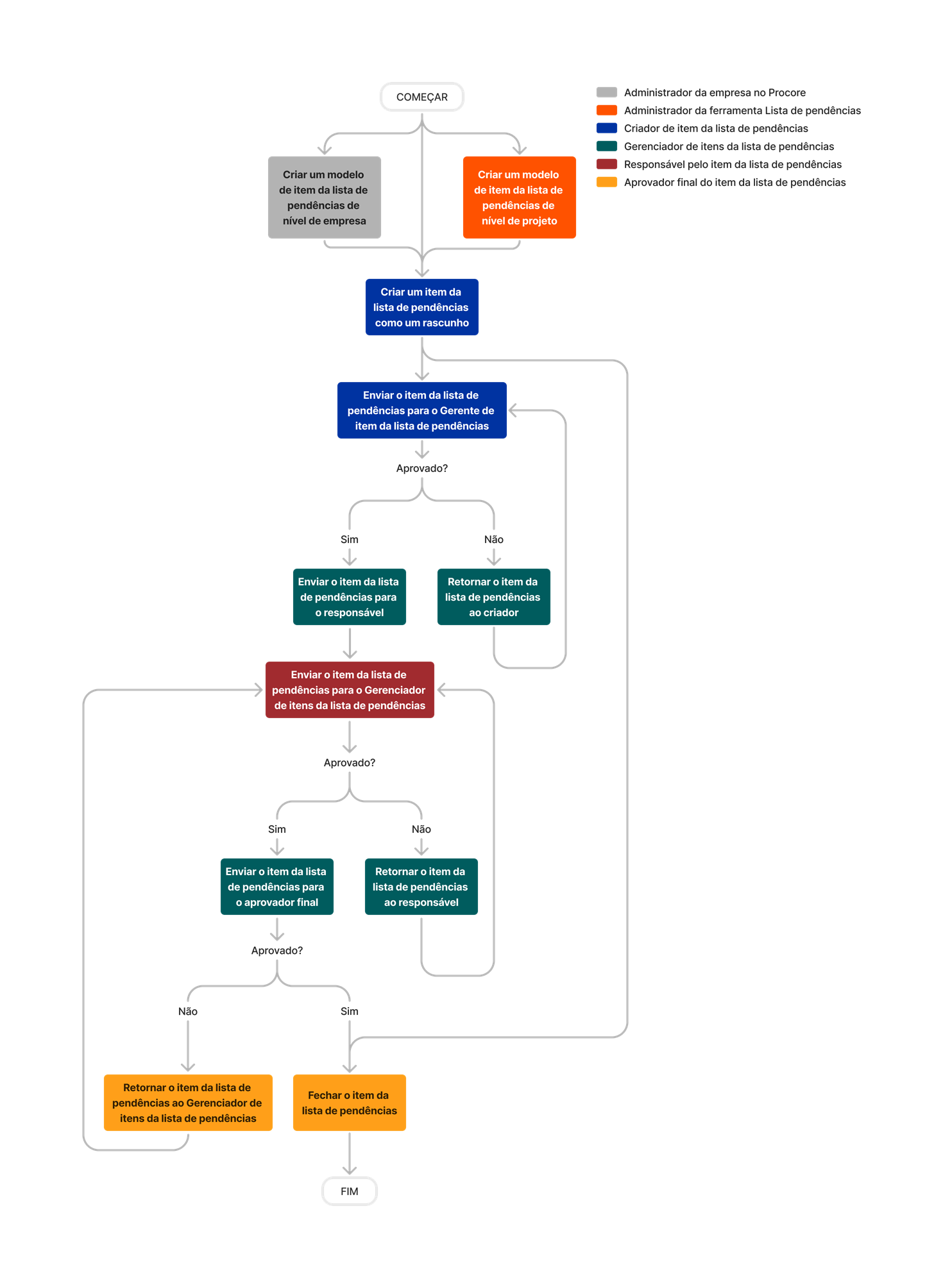 diagram_punch-list_tool-overview.png