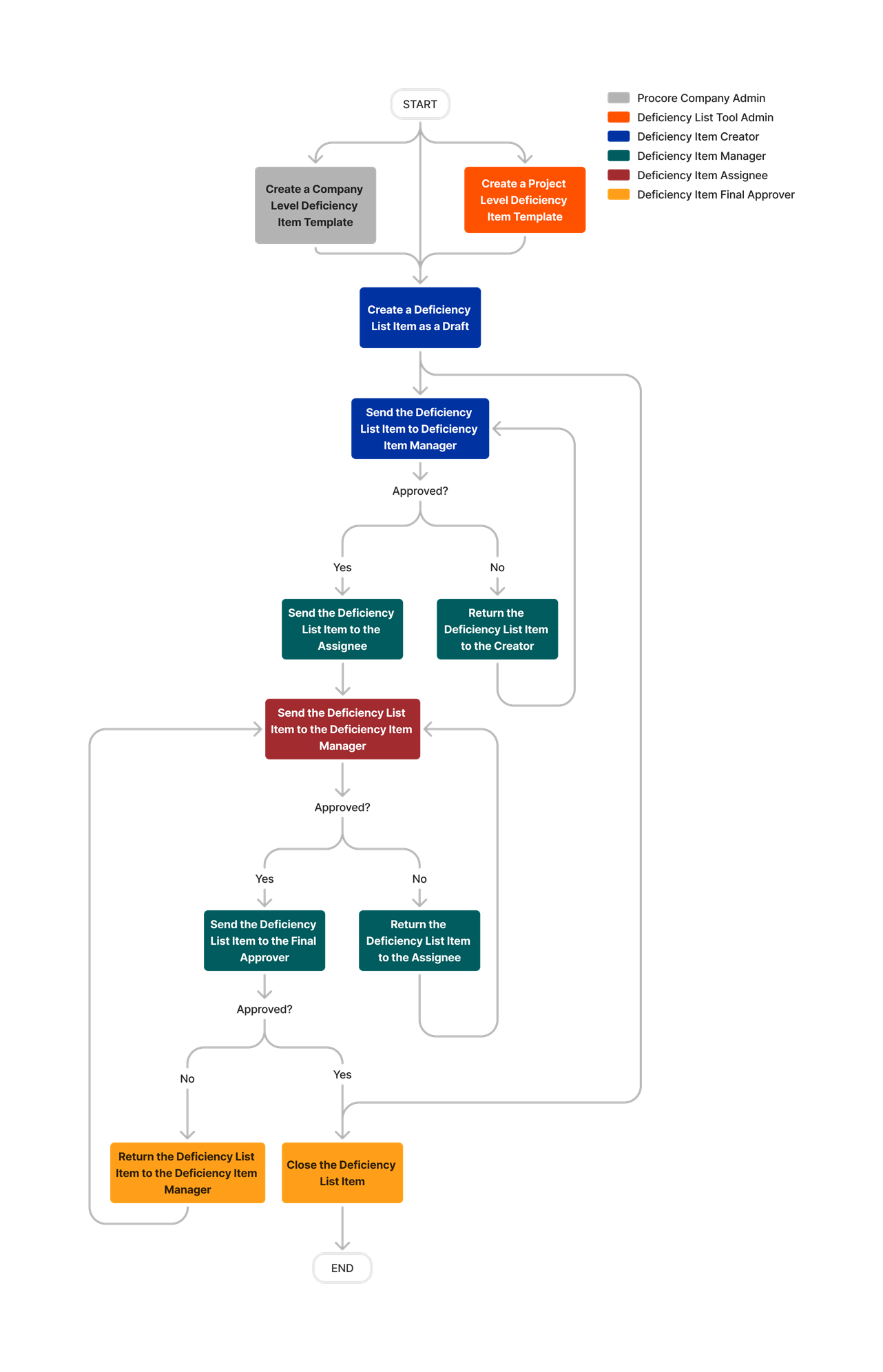 diagram_punch-list_tool-overview.png