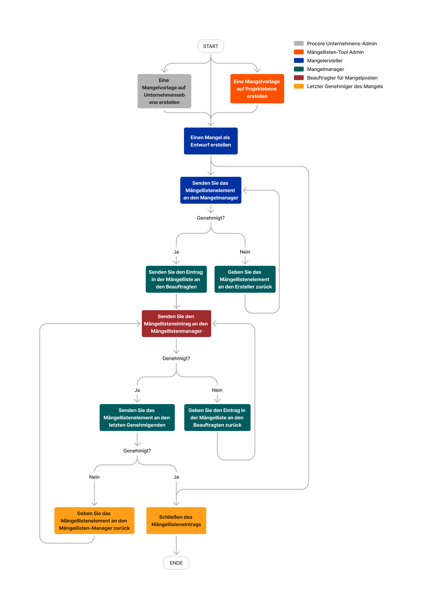 diagram_punch-list_tool-overview.png