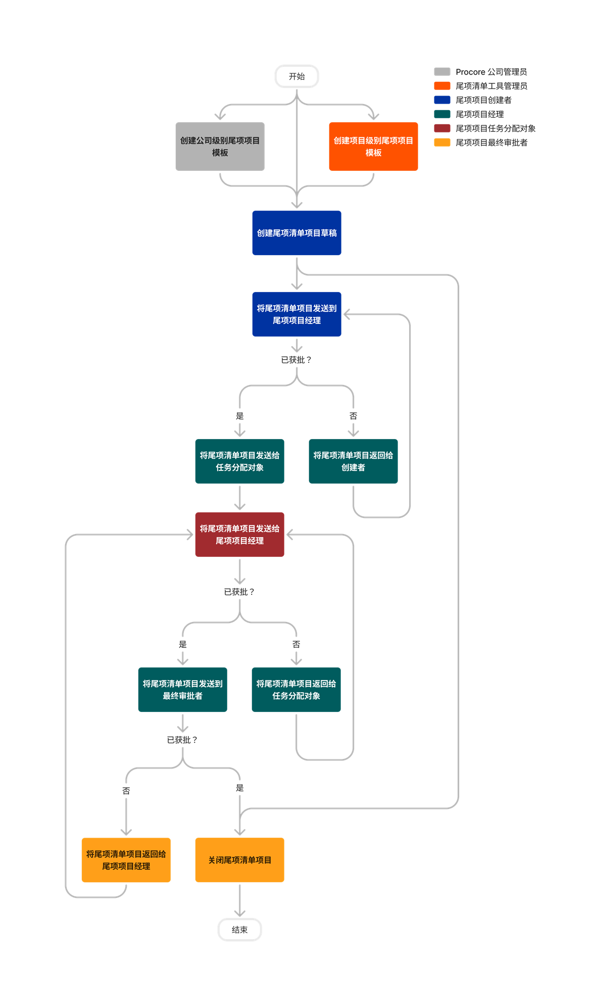diagram_punch-list_tool-overview.png