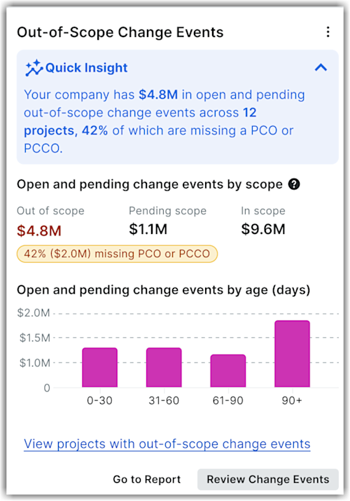 This screenshot is an example of the company level Out-of-scope Change Events Insights tool.