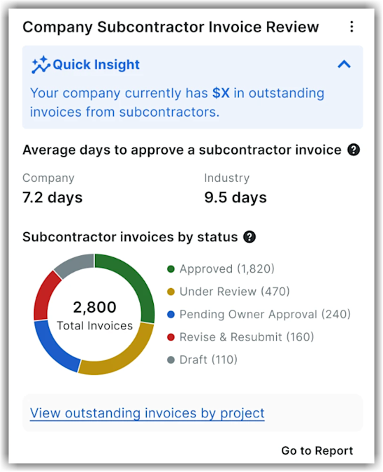 This screenshot is an example of the Company Subcontractor Invoice Review Insights.