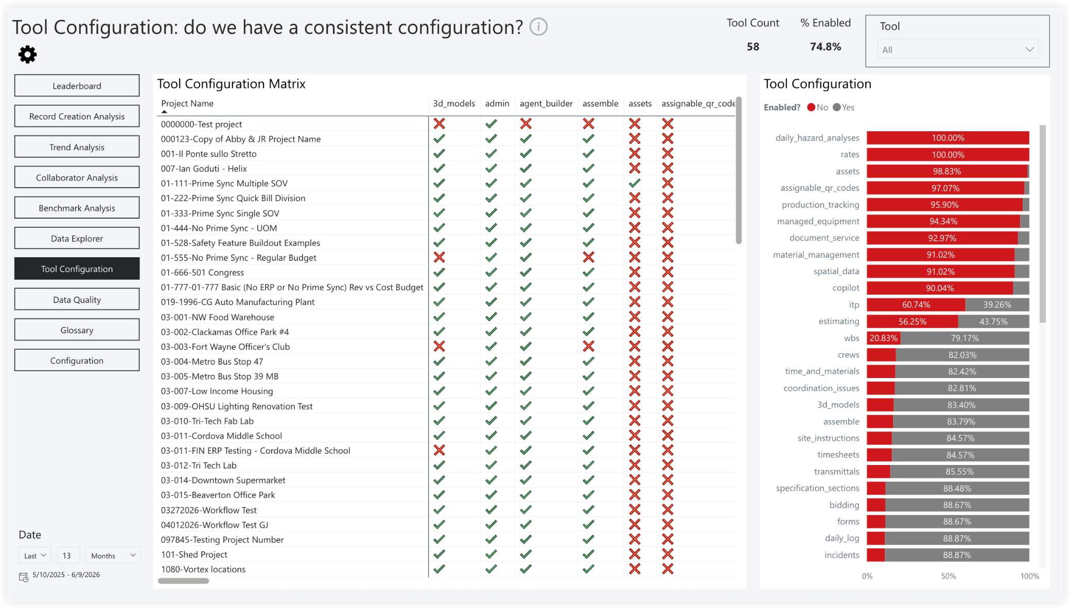 Dashboard showing Tool Configuration matrix with project list, enabled/disabled icons, and a bar chart of tool enablement percentages.
