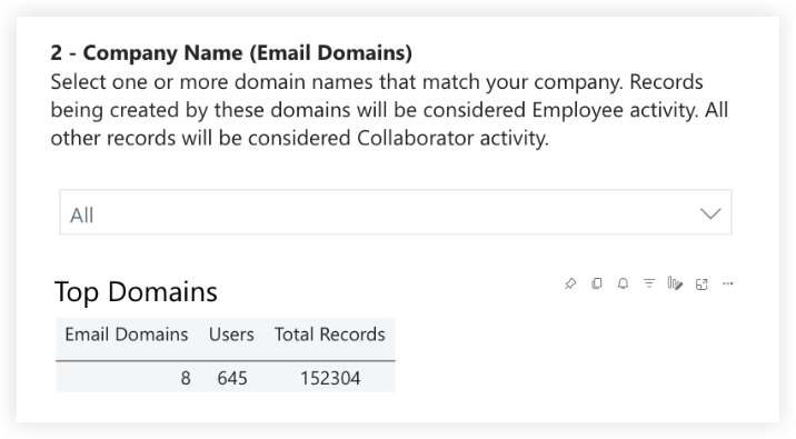 UI panel showing Company Name Email Domains settings with a Top Domains table listing 8 domains, 645 users, and 152304 total records.