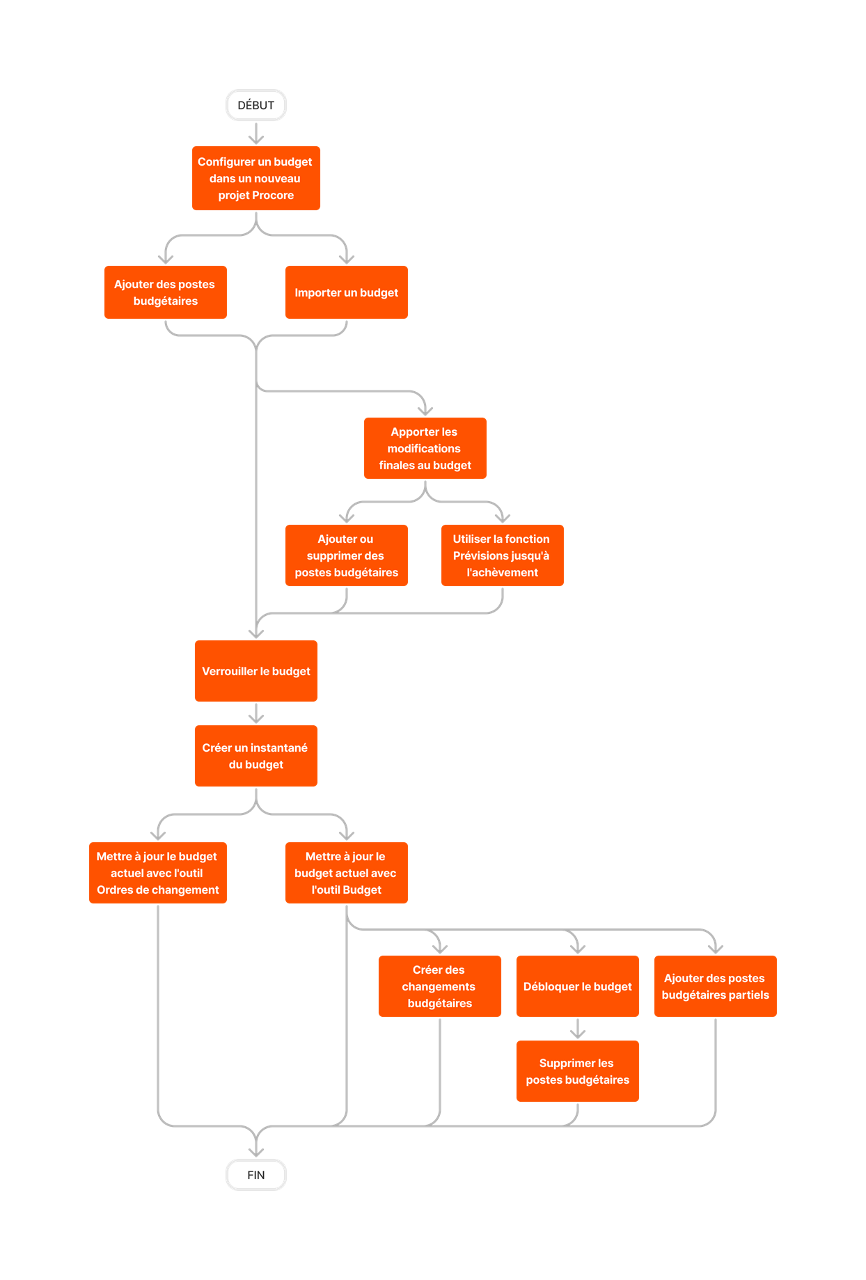 diagram_budget_budget-setup.png