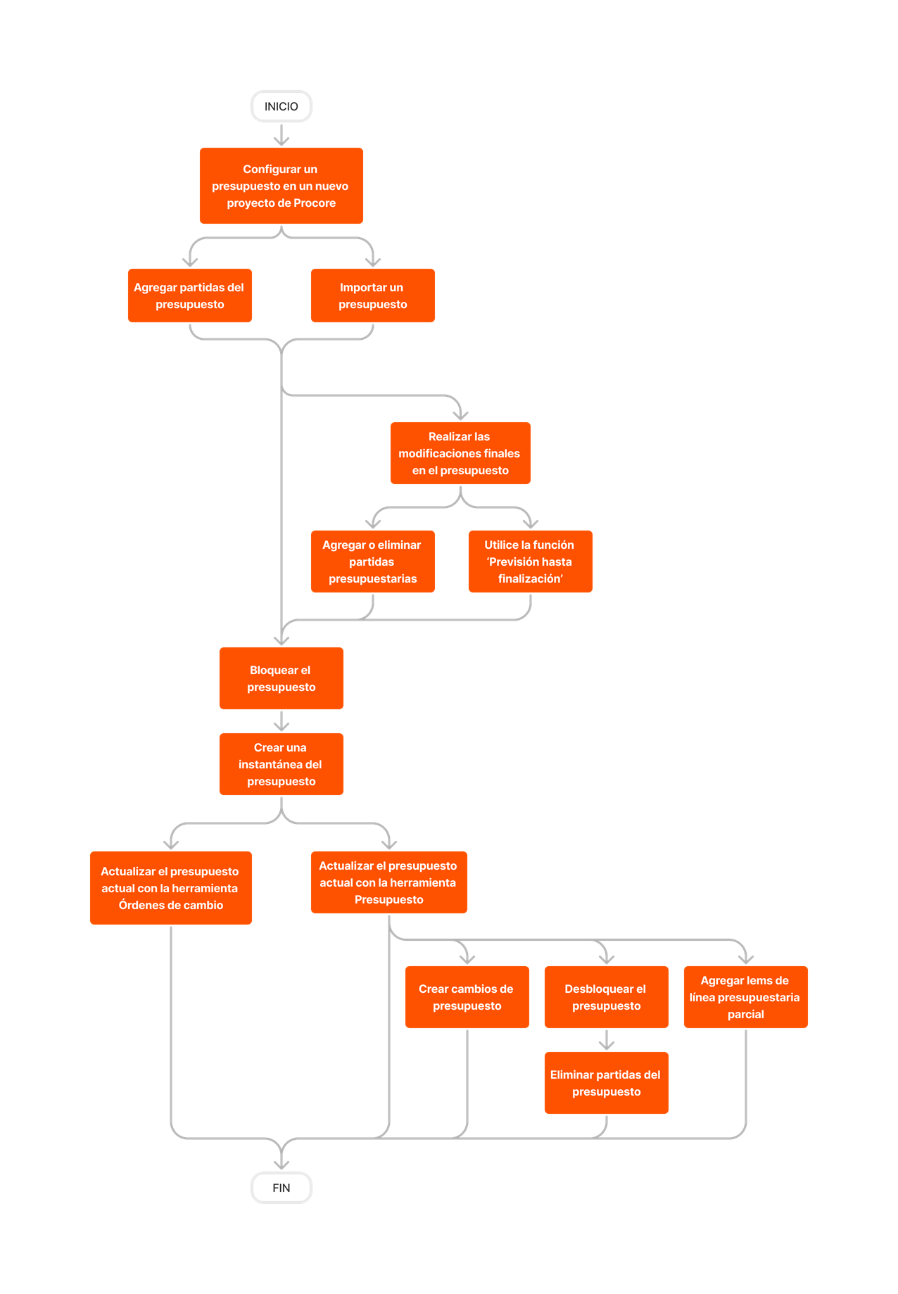 diagram_budget_budget-setup.png