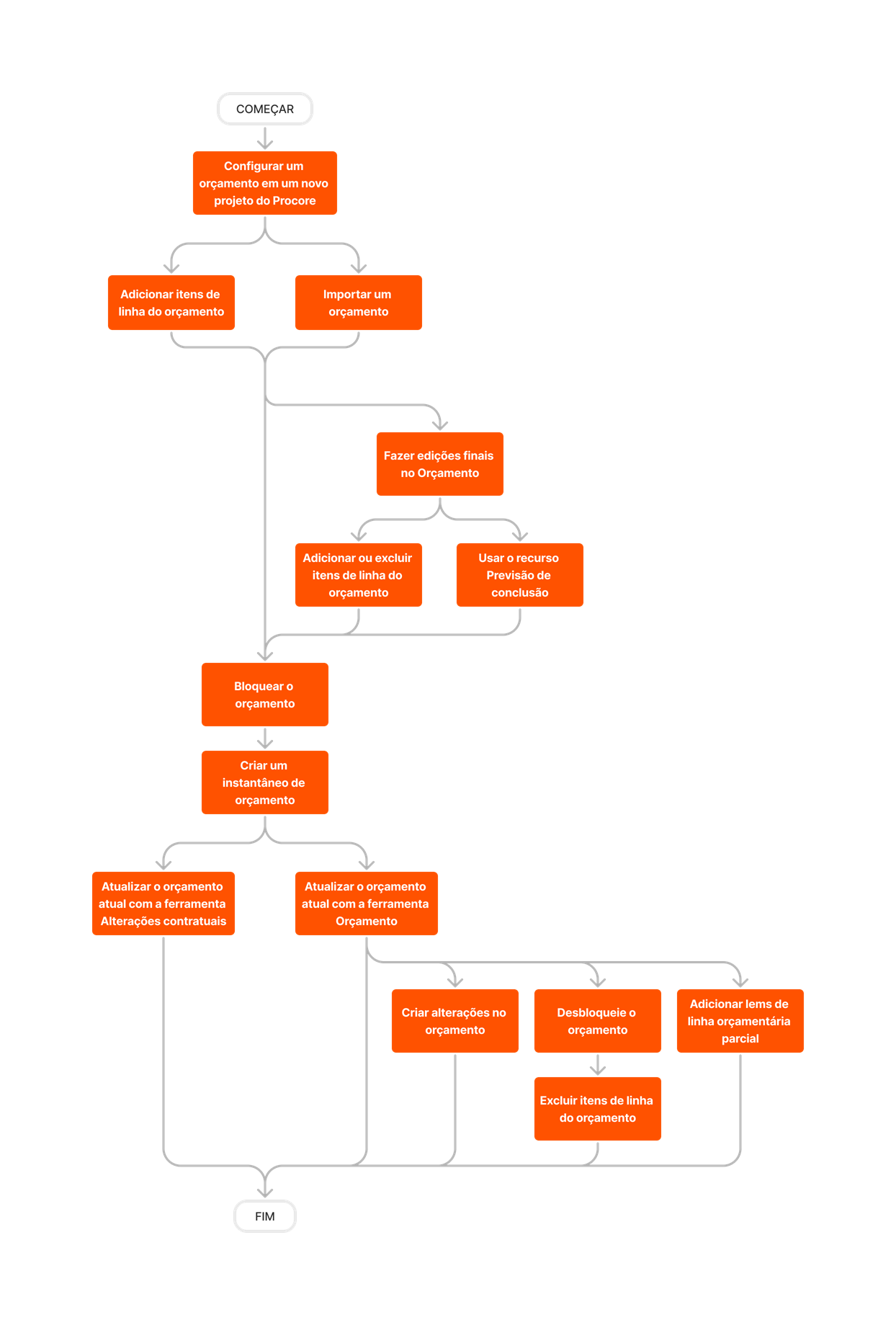 diagram_budget_budget-setup.png