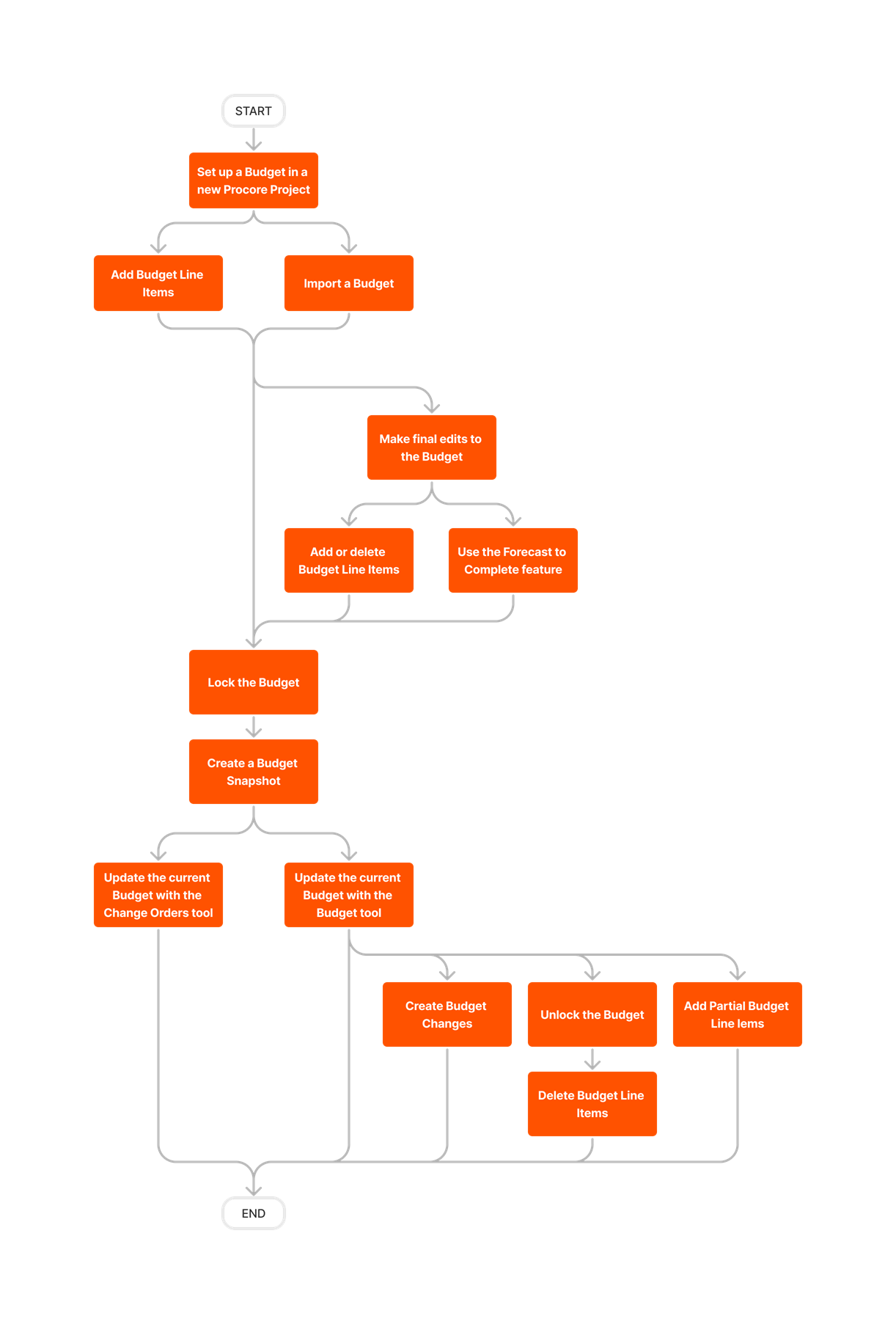 diagram_budget_budget-setup.png