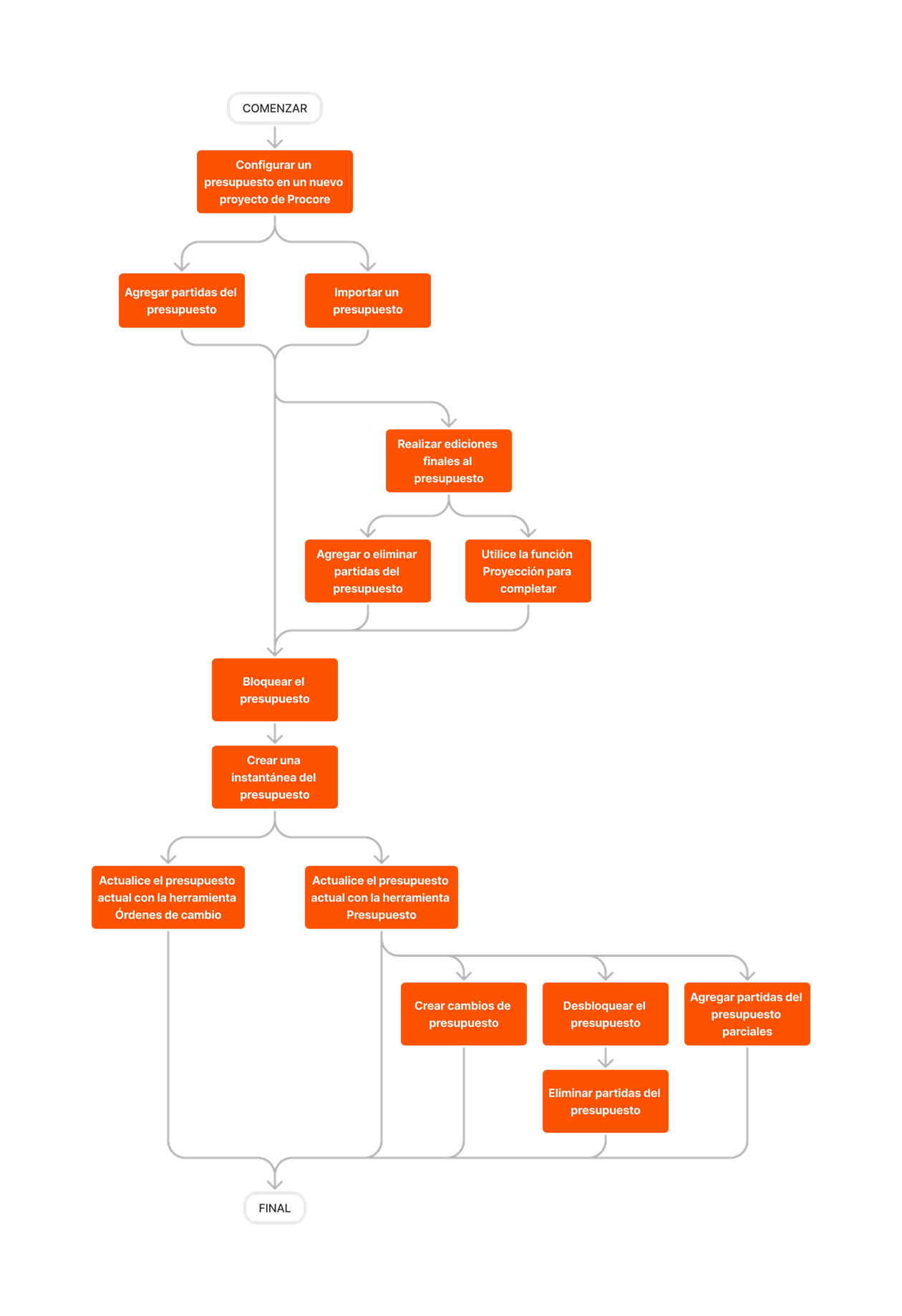 diagram_budget_budget-setup.png