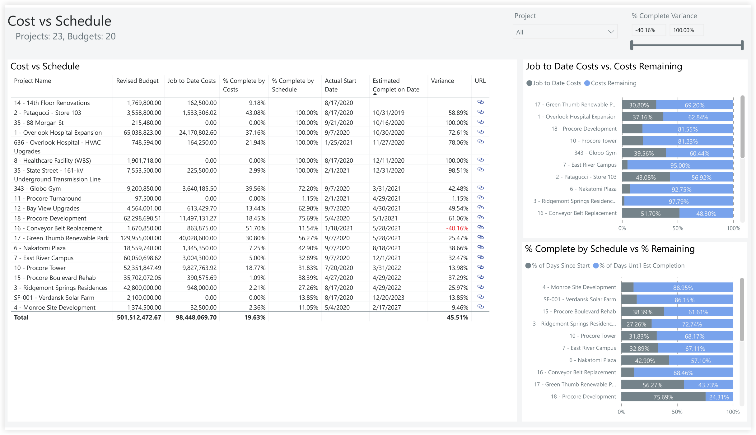 procore-analytics-owner-cost-vs-schedule.png
